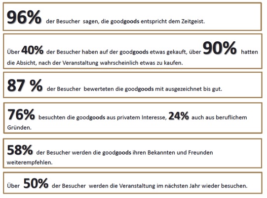 Besucher